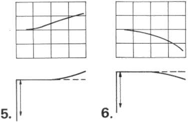 quality of a photographic image